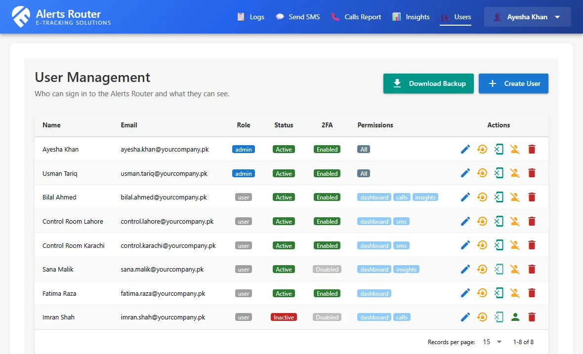 Alerts Router User Management screen with sample users: role, active or inactive, two-factor login, and the screens each user may open