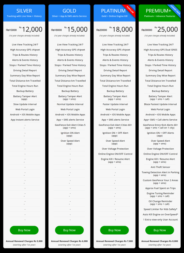 tracking cycle price