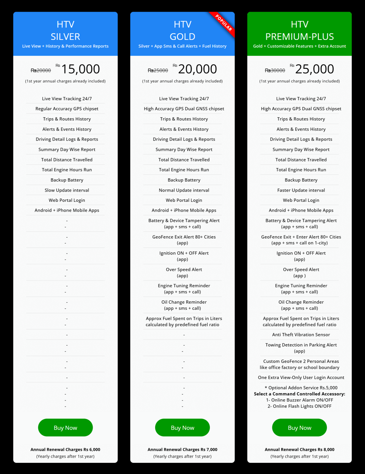 HTV Truck Tracker Pricing - E-Tracking Solutions
